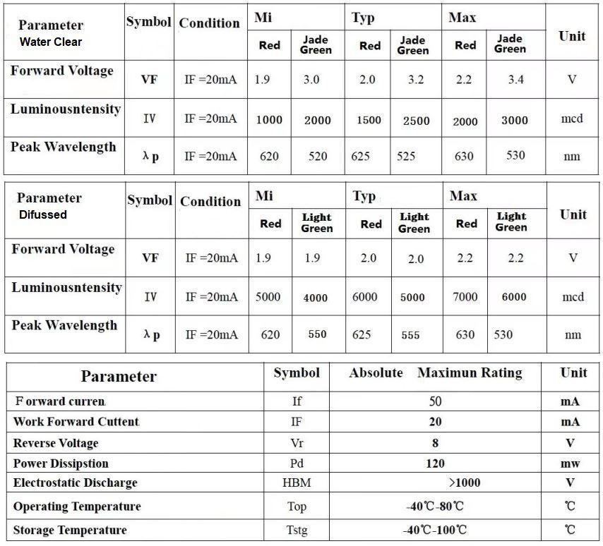 10mm Bicolor Red-Green